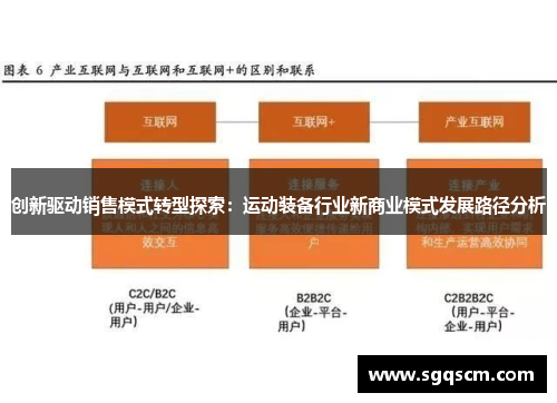 创新驱动销售模式转型探索：运动装备行业新商业模式发展路径分析