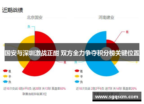 国安与深圳激战正酣 双方全力争夺积分榜关键位置